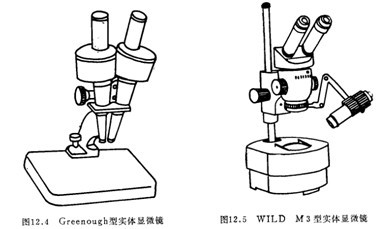 實驗室儀器設備生物91好色先生TV詳細介紹